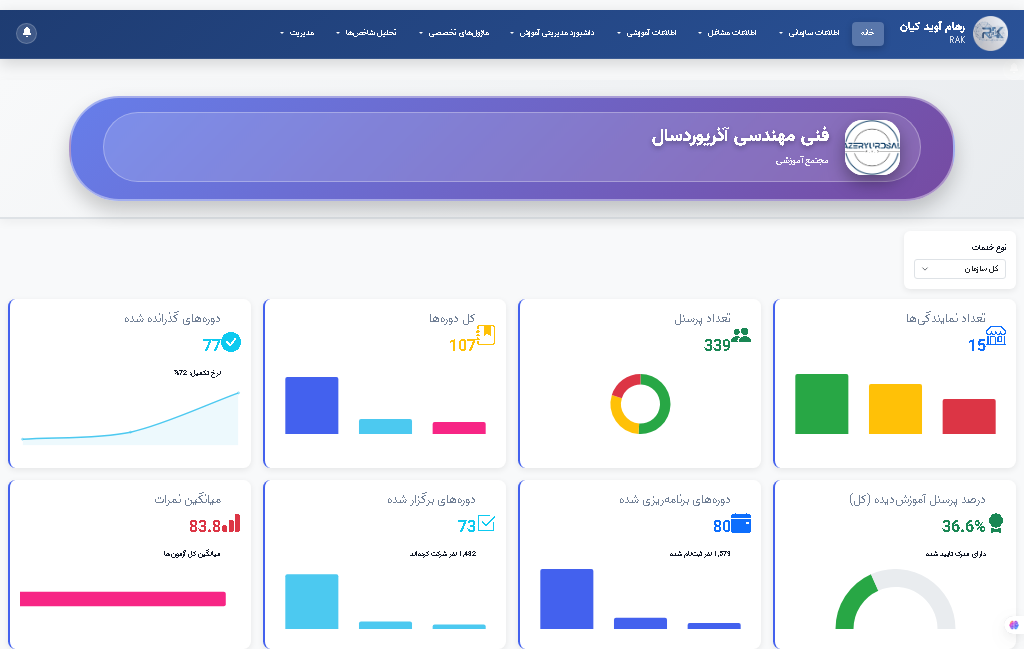 مدیریت دوره‌ها