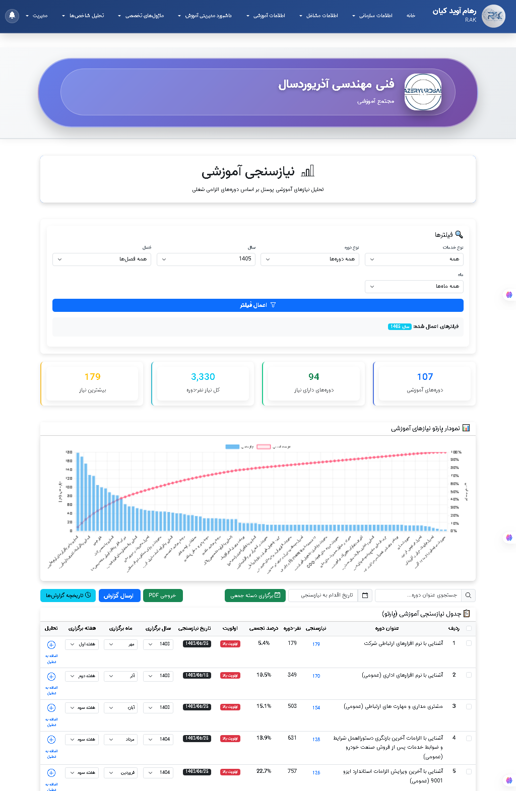 گزارش‌گیری