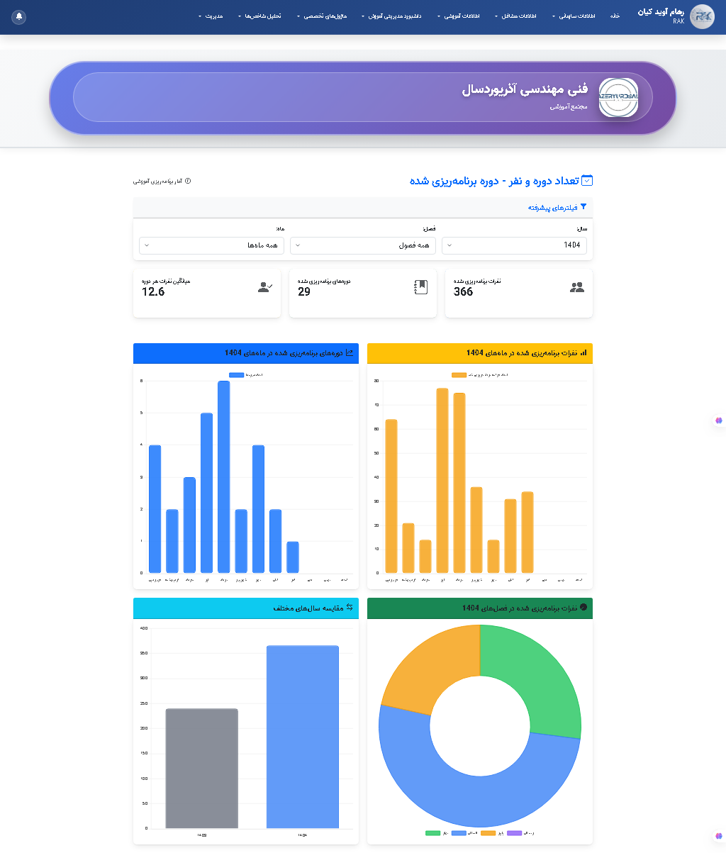 امنیت اطلاعات